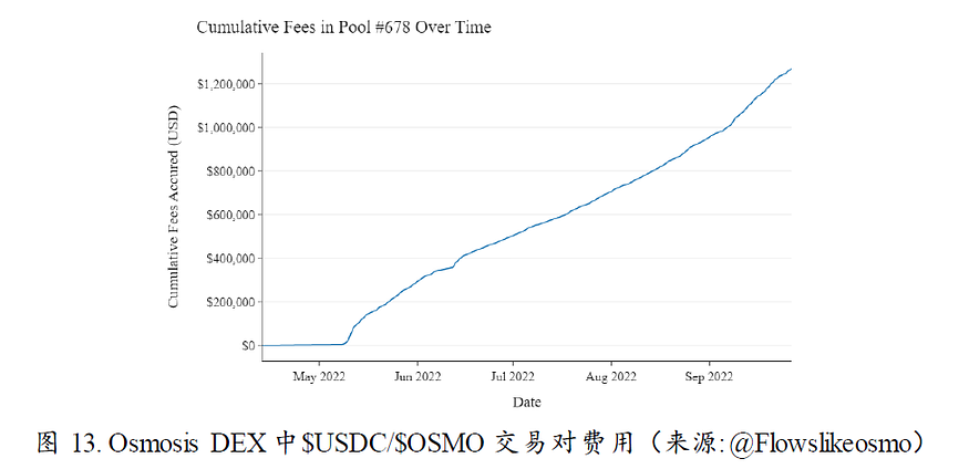 Cosmos新征程:一切从Interchain开始