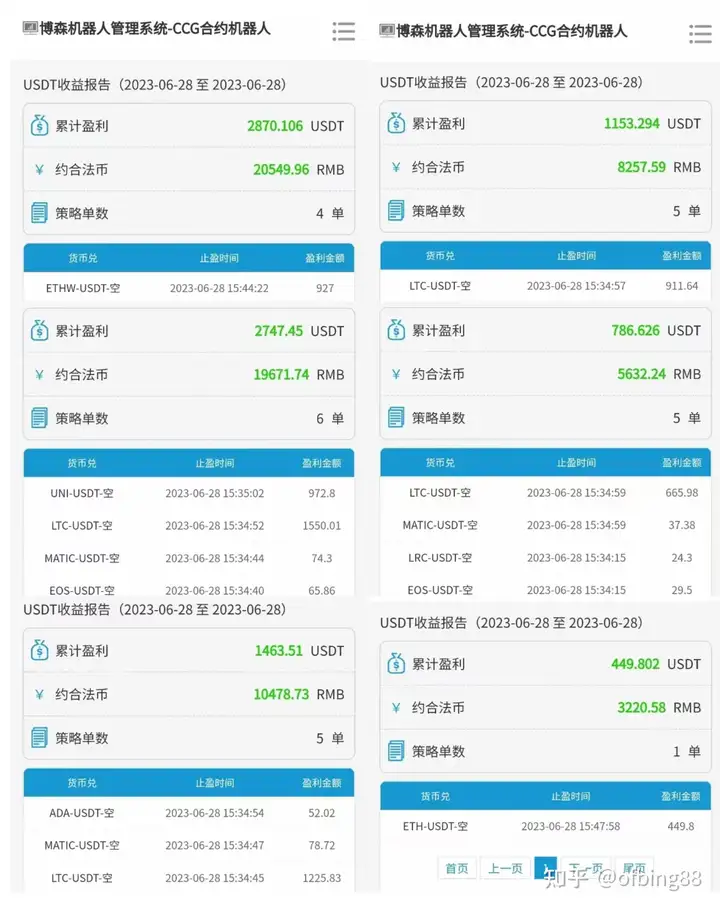 智能量化机器人：币圈所说的合约与期货是一回事吗？