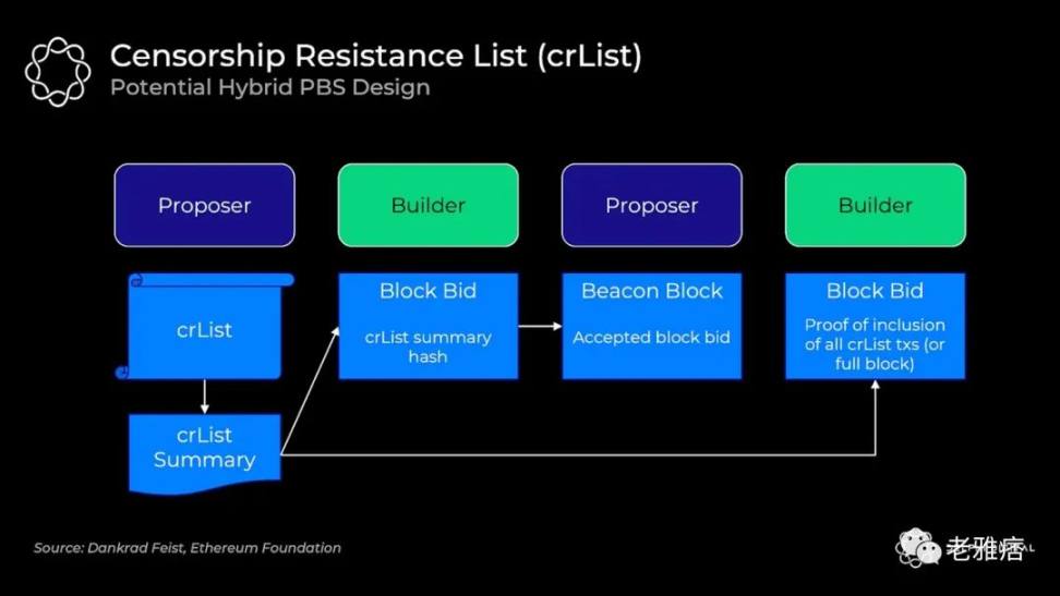 开发者必读：如何落实区块链的抗审查特质？