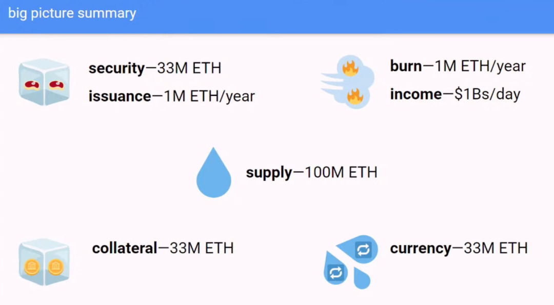聚焦波哥大Devcon VI:演讲内容精选(Part I)