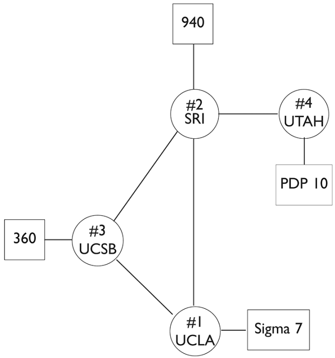 40张图全面回顾从Web1到Web3的互联网简史