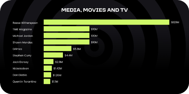 Web3采用现状:哪些企业采用了Web3,效果如何?