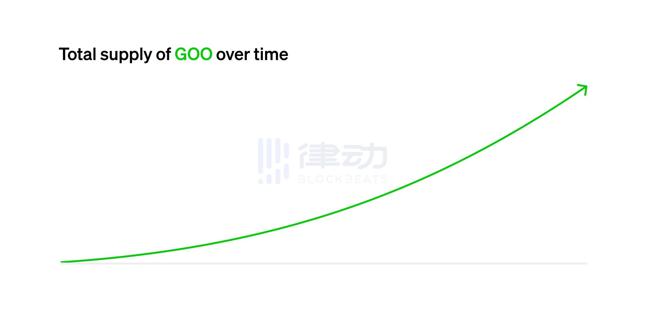 详解Art Gobblers:顶级机构Paradigm亲手打造的「NFT版生物圈二号」