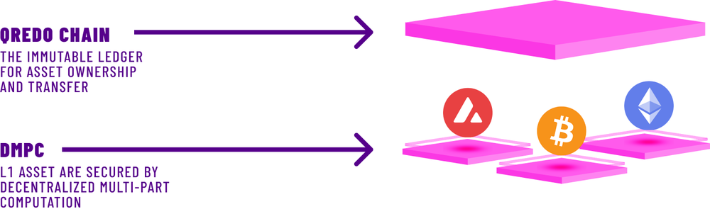 去中心化托管宣言：自托管交易所集成