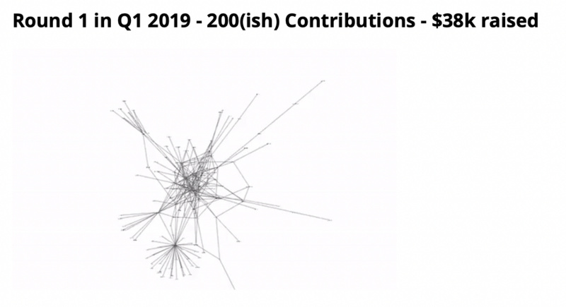Owocki:女巫攻击的特征、设计空间和开放讨论