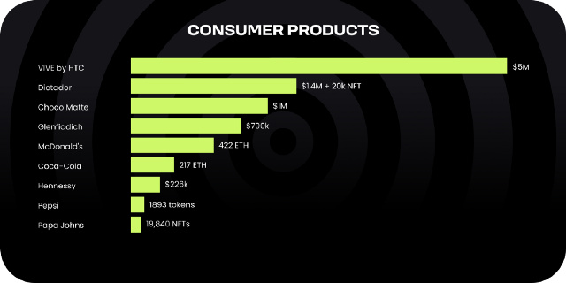 Web3采用现状:哪些企业采用了Web3,效果如何?