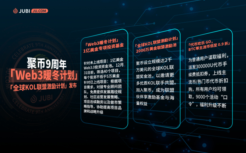 聚币成立9周年,站在加密世界新起点