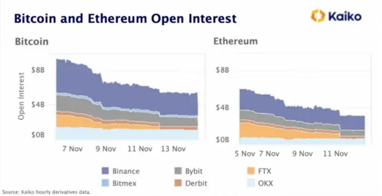 Alameda倒闭将如何影响加密市场流动性?稳定币会有风险吗?