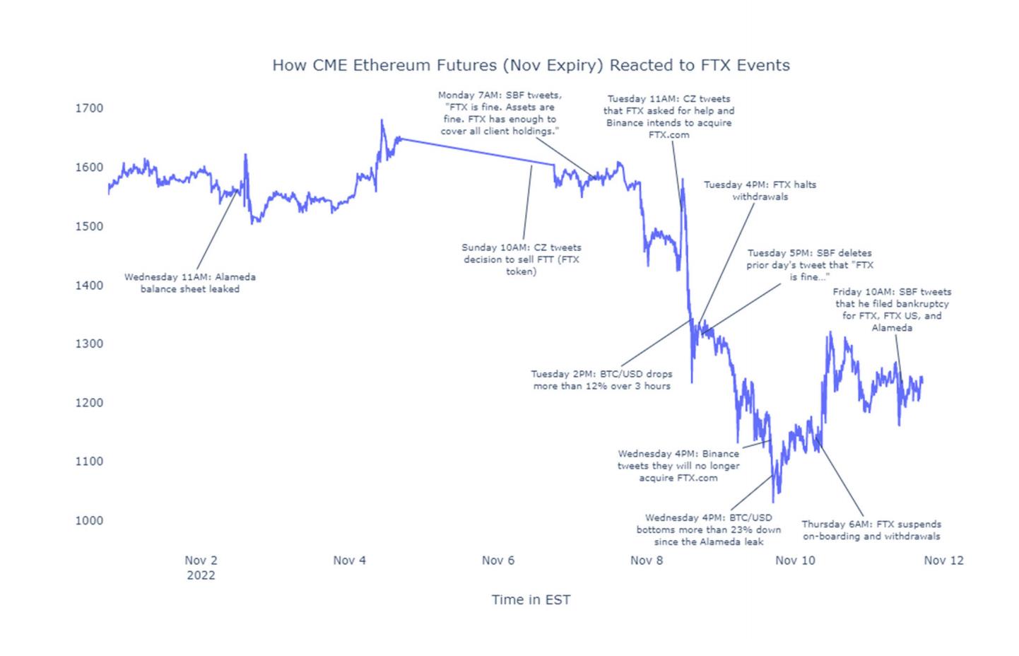 CFTC诉FTX诉状书全文:有关FTX和Alameda的事实和罪状