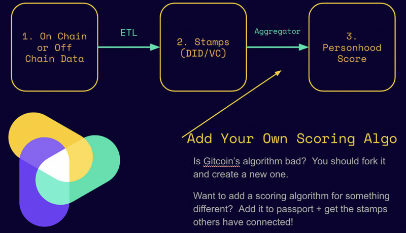 Owocki:女巫攻击的特征、设计空间和开放讨论