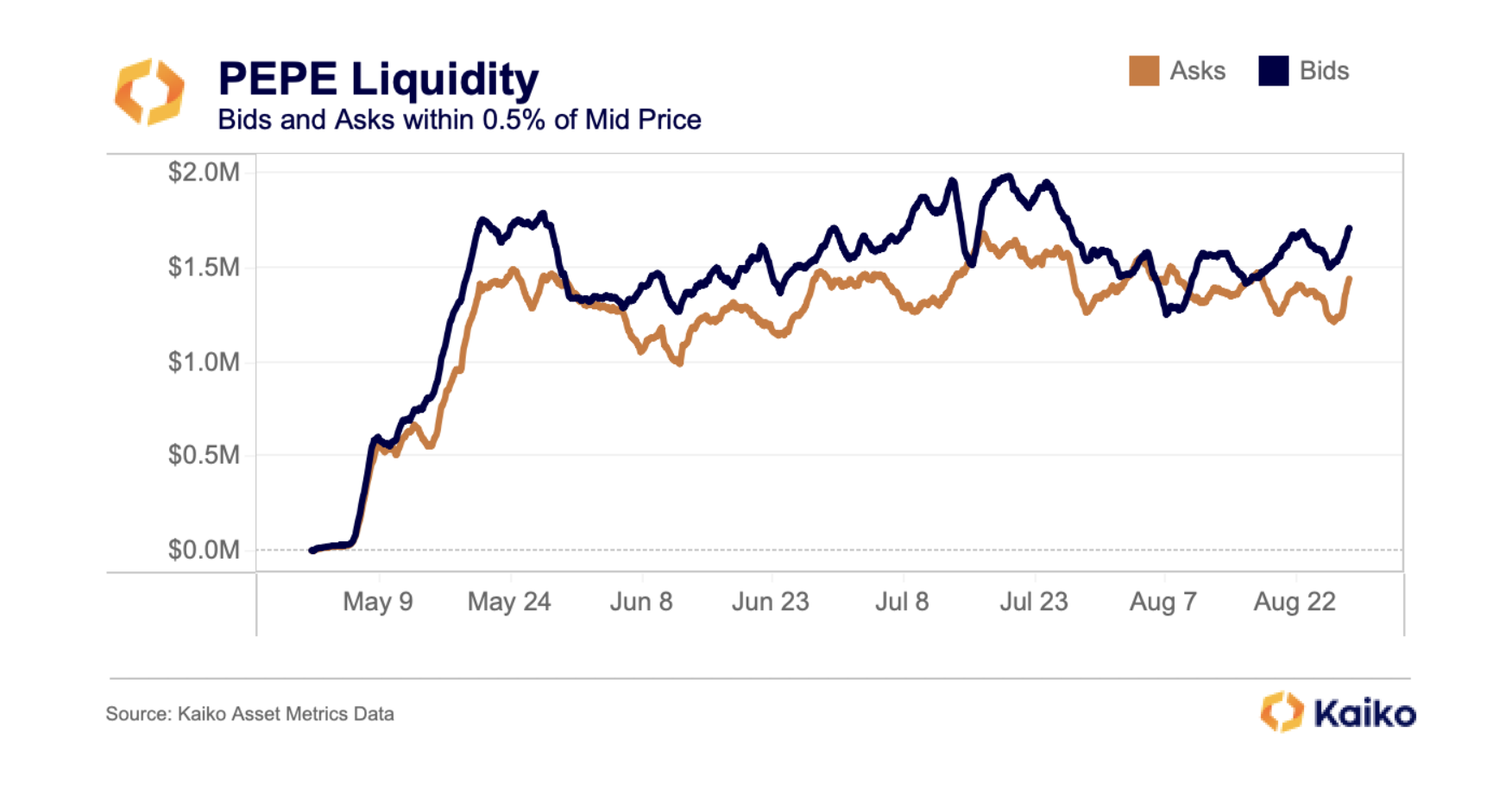 PEPE能否卷土重来？ 交易员、分析师怎么说