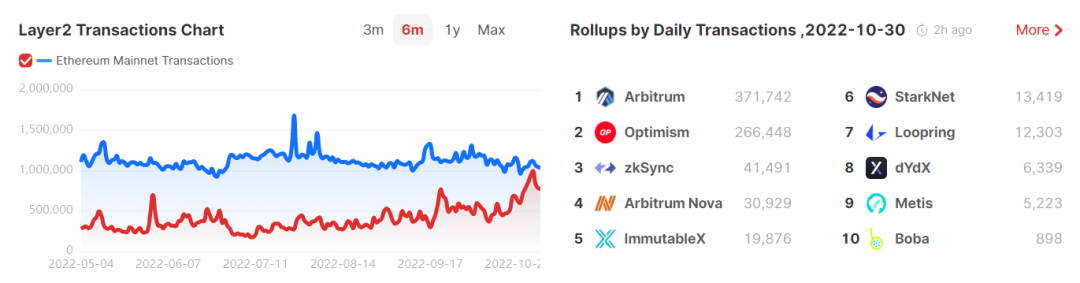 全面解读Starkware:底层设计、Cairo语言、团队及经济模型