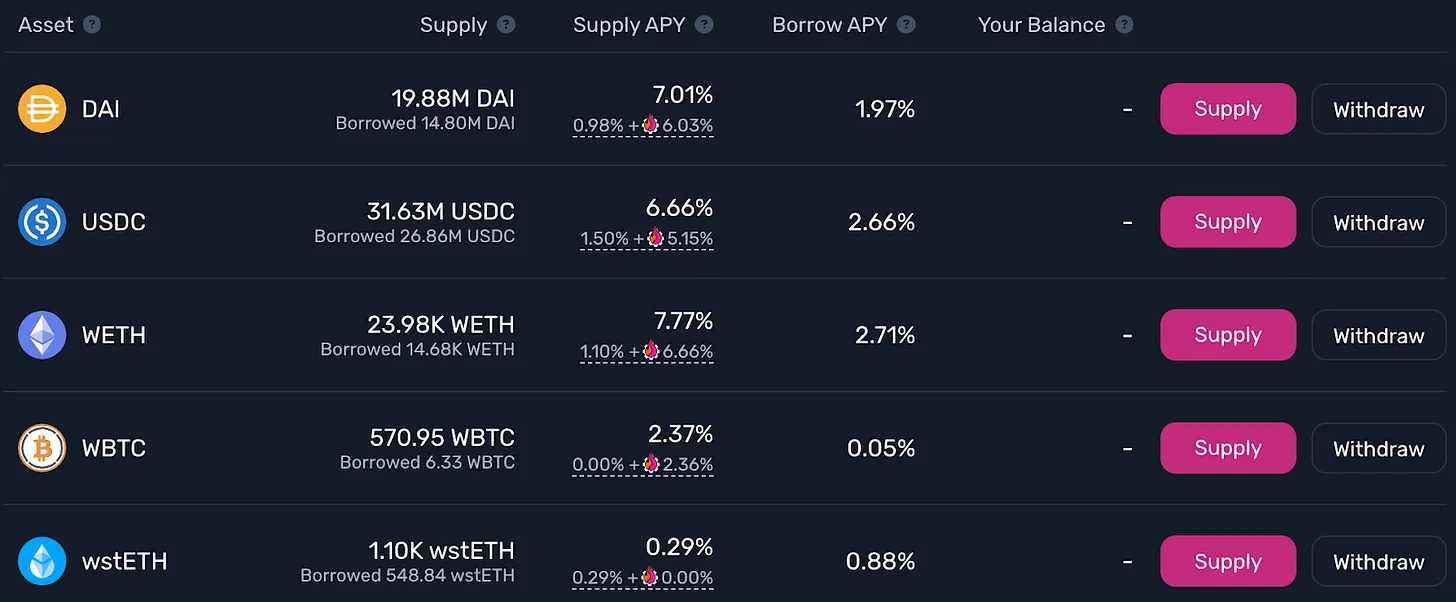Bankless: 从5个飙升的DeFi指标来推断「后FTX时代」的加密趋势