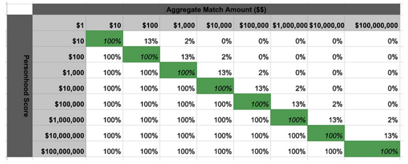 Owocki:女巫攻击的特征、设计空间和开放讨论