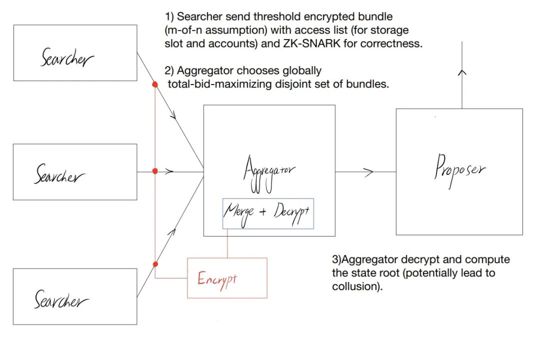 深入分析PBS的潜在解决方案与挑战