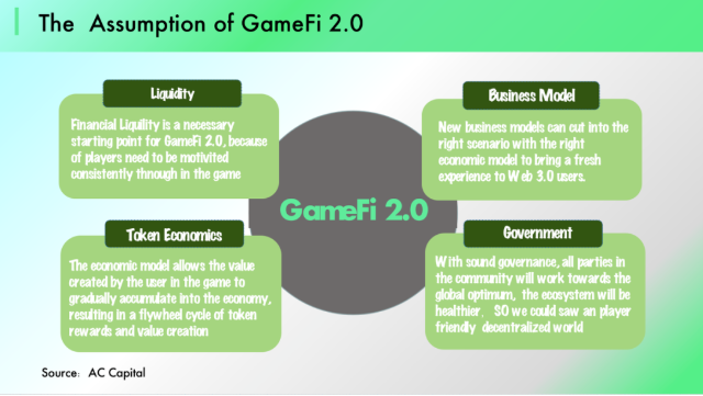 AC Capital：GameFi 2.0将会在哪里发生？