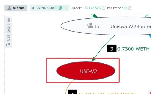 3个月狂揽4000多万,“夹子王”Jaredfromsubway.eth是如何做到的?