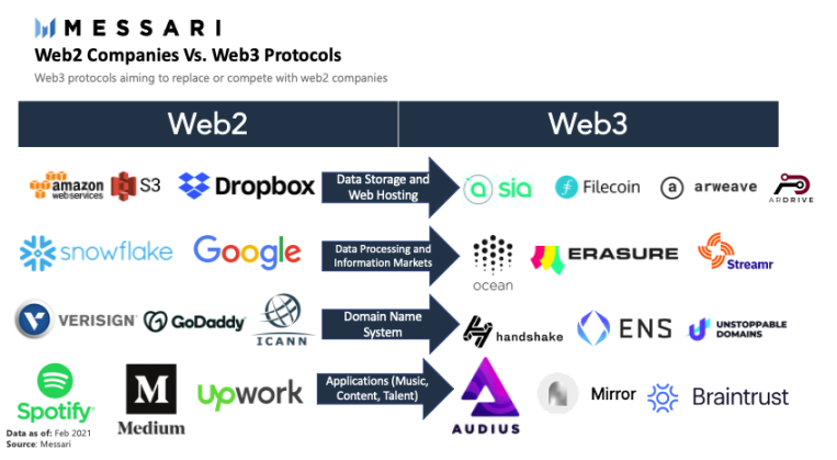 40张图全面回顾从Web1到Web3的互联网简史