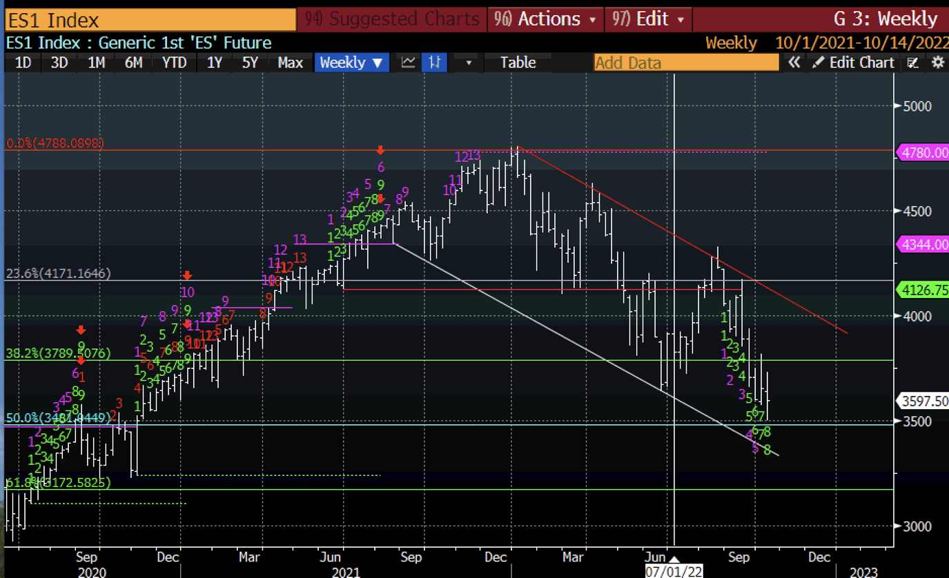 十月之后，「牛」还是「熊」？