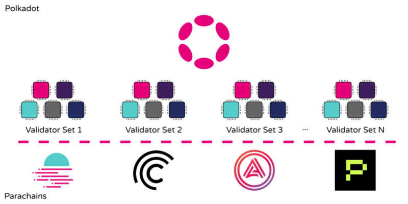 详解PoW和PoS共识机制:比较以太坊和Moonbeam的环境影响