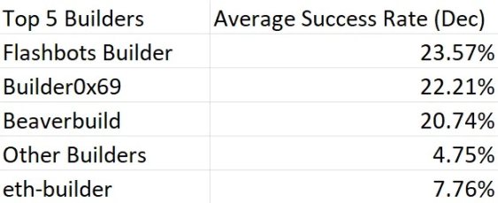 深入分析PBS的潜在解决方案与挑战
