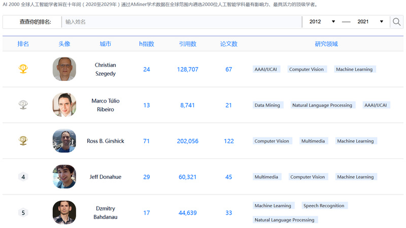 OP Research:DeSci给学术以自由