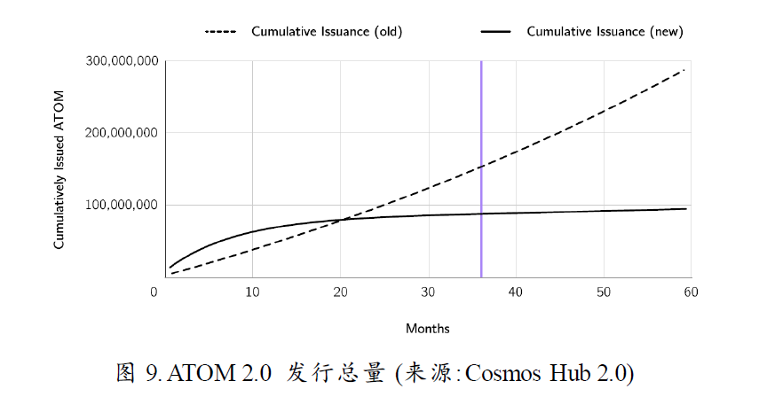Cosmos新征程:一切从Interchain开始