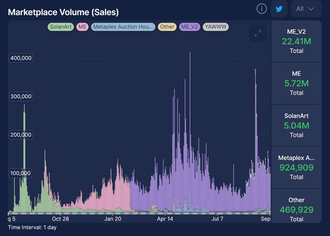 解读STEPN新NFT市场MOOAR:订阅模式、公平版税、社区驱动