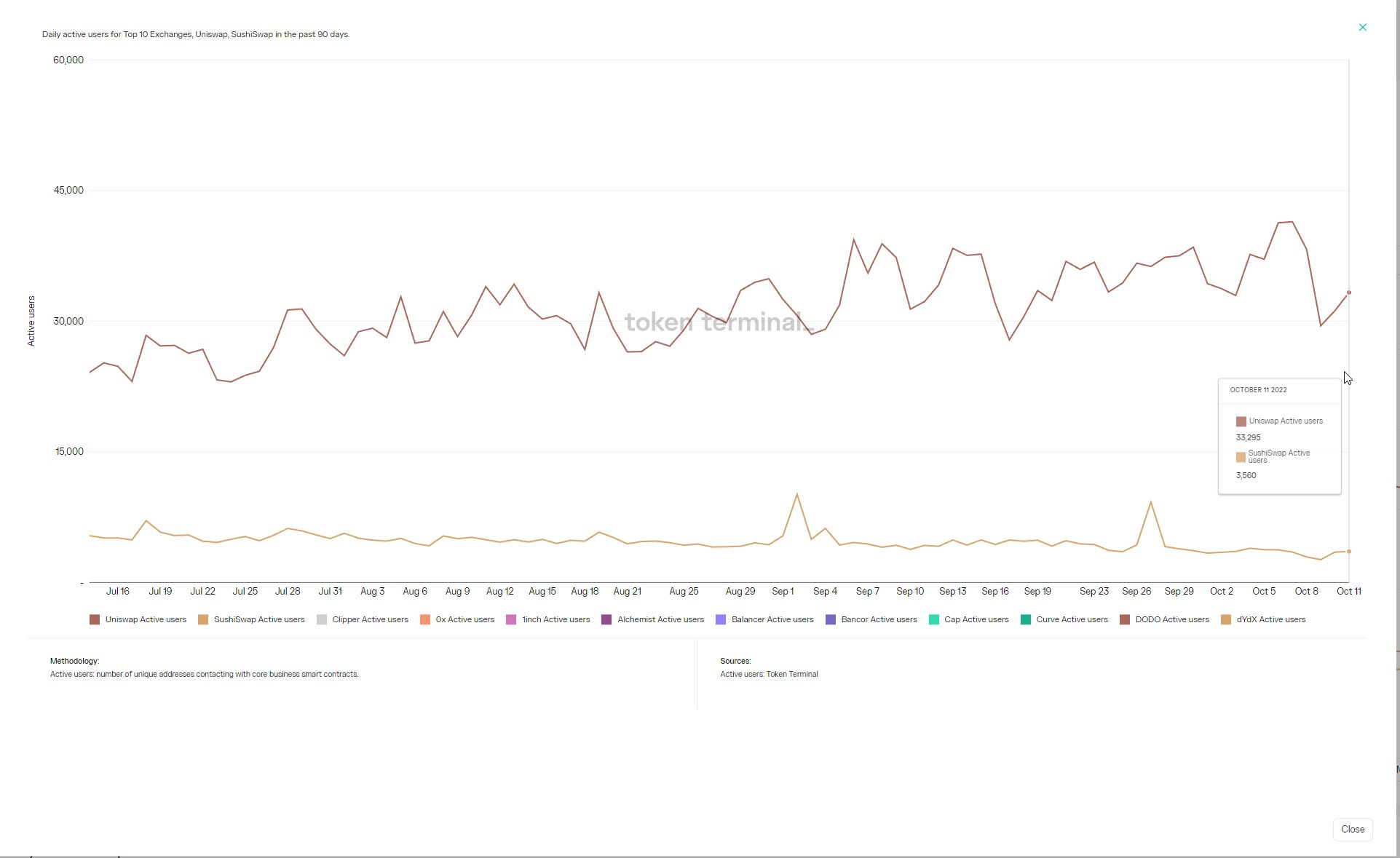 14个指标,透视过去90天蓝筹DeFi市场变化