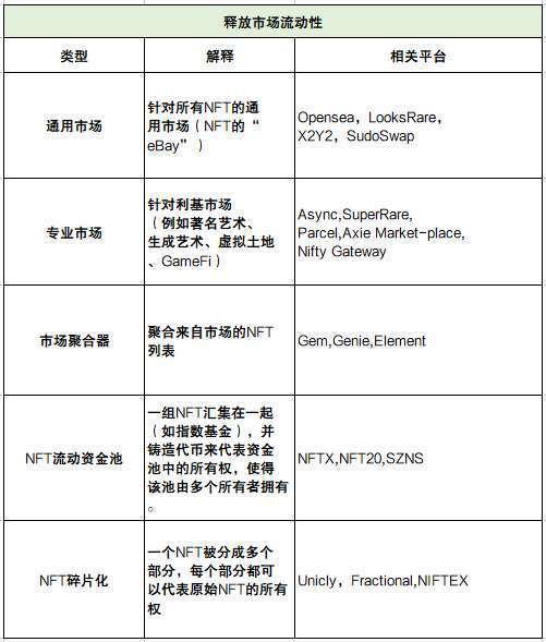 深度解析NFTfi领域发展现状、面临的挑战与未来思考