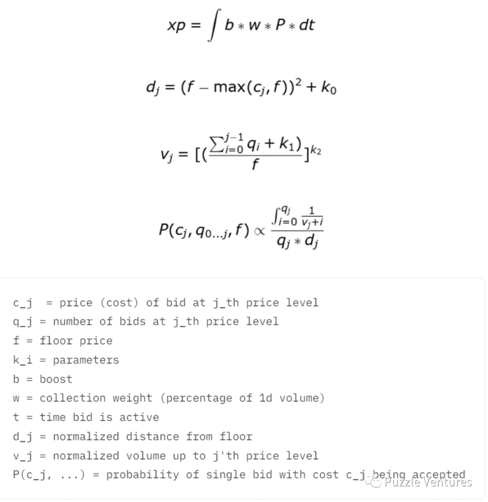 揭秘Blur的前世今⽣:空投+发币,惊喜在哪里?