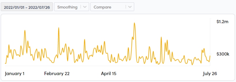 万字深研：全景回顾DeFi发展历程，如何从灰烬中重生？