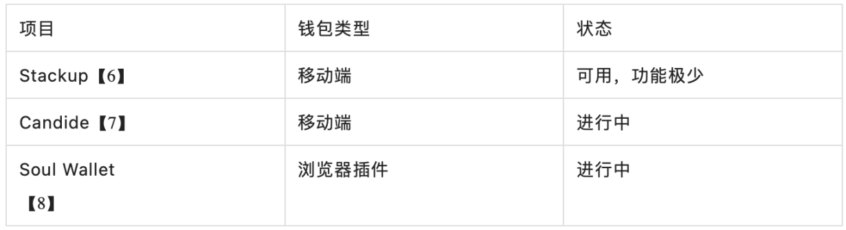 详析ERC-4337：我们离普及智能合约钱包还有多远？