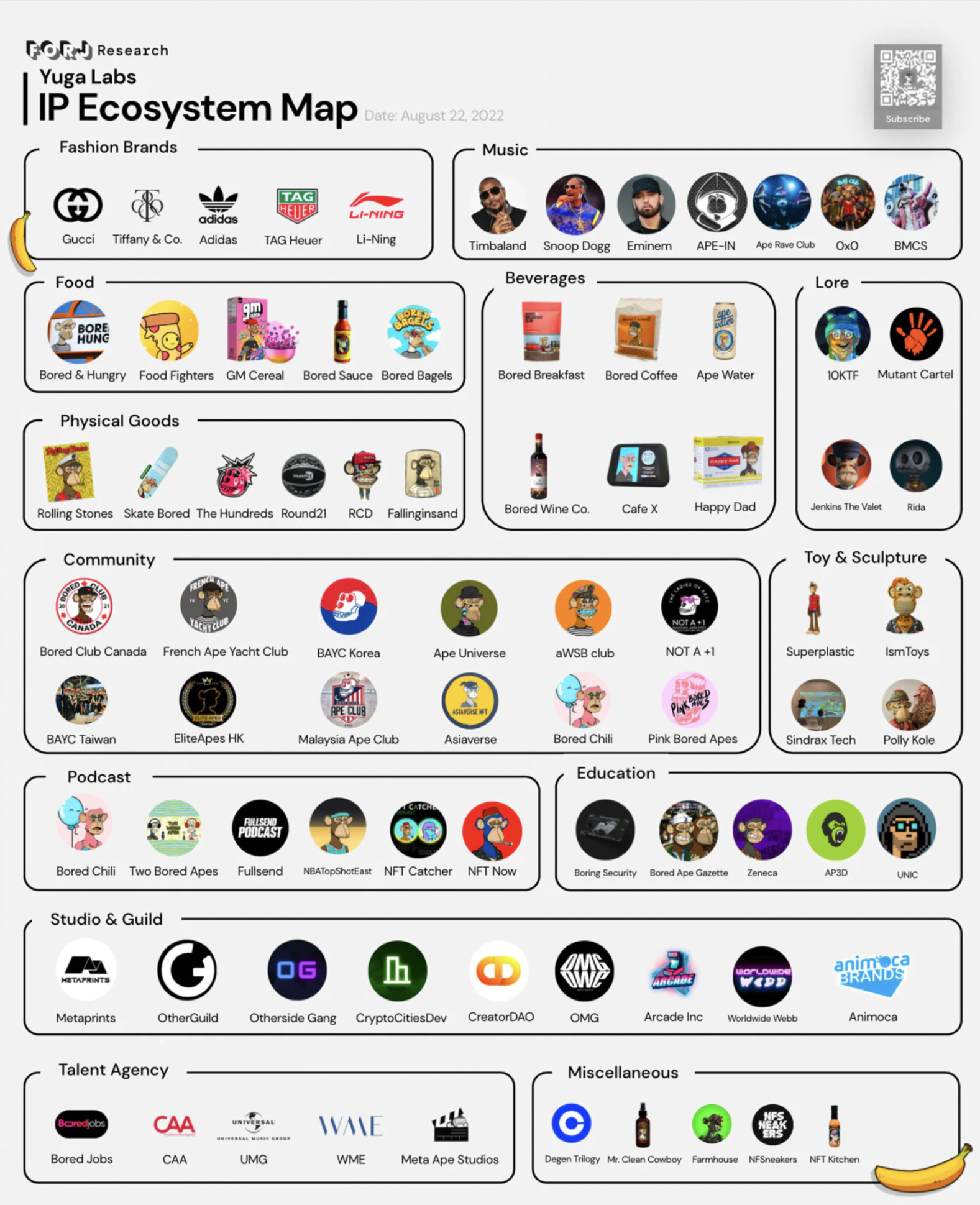 Web3品牌爆发前夜:从道到术,如何打造Web3品牌?