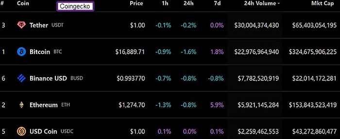 彭博2023加密展望:比特币已做好反弹准备