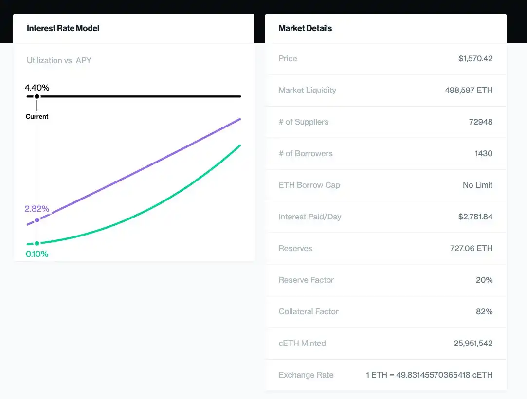 7个步骤助你在以太坊合并前拿到最多空投
