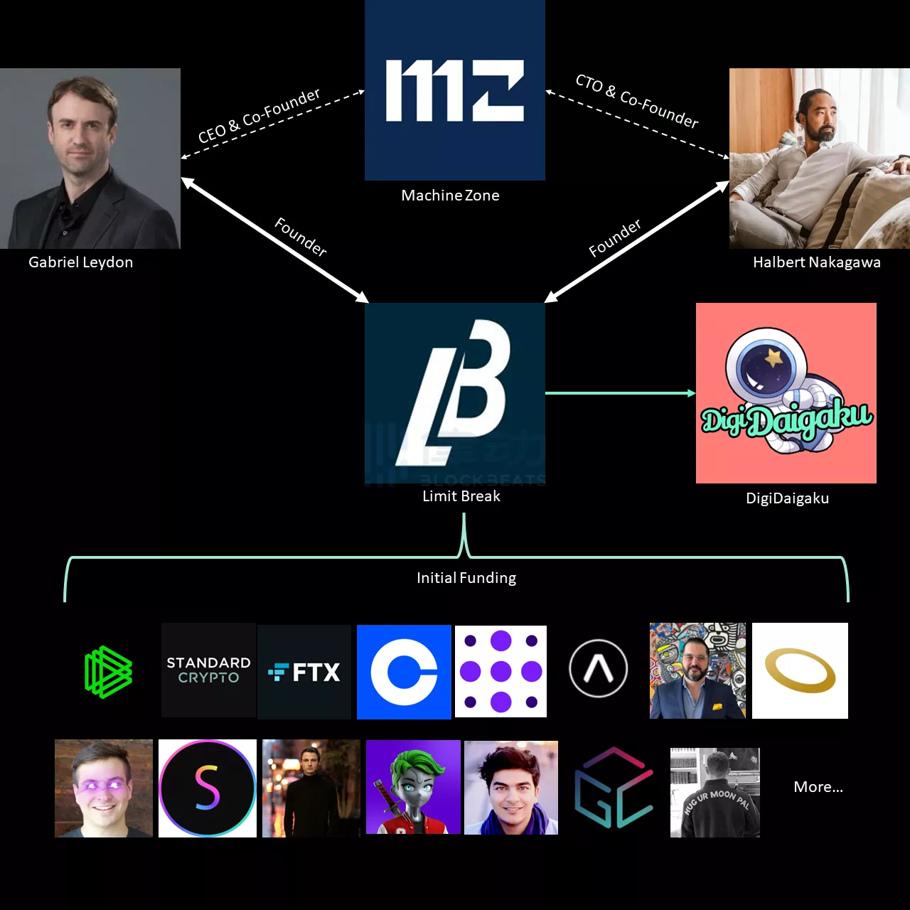 F2O模式是旁氏模型吗？一文详解F2O模式的经济学原理