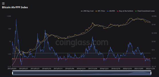 JZL Capital行业周报第50期:稳定币不断流出,市场持续低迷