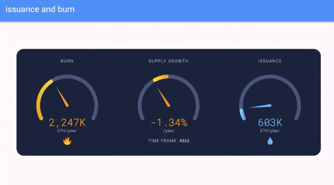 聚焦波哥大Devcon VI:演讲内容精选(Part I)