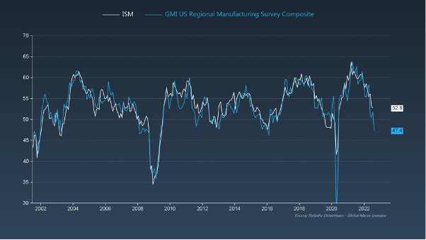 Real Vision创始人:美国国债被高估,CPI将变为负值