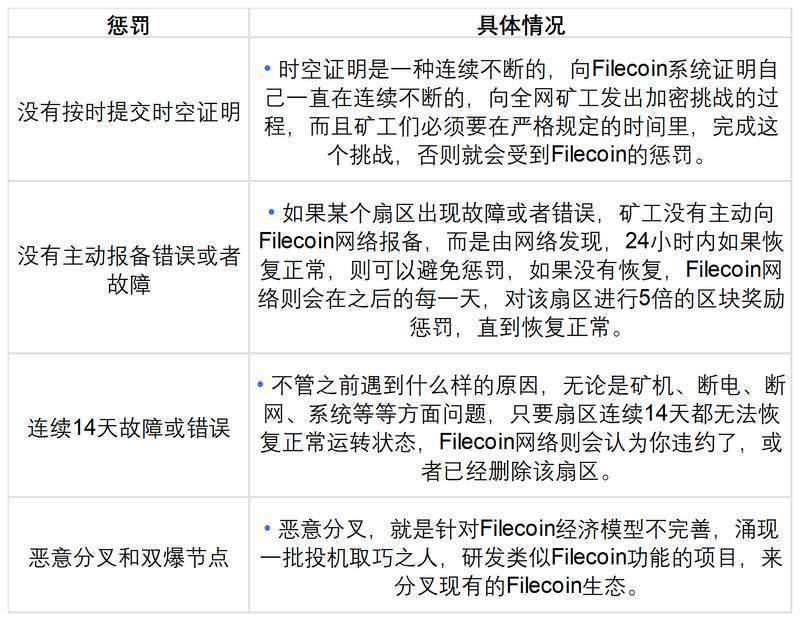 多案例分析代币经济设计思路