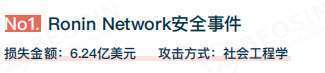 Beosin:2022年全球Web3区块链安全态势报告
