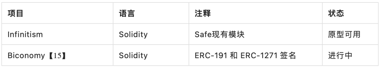 详析ERC-4337：我们离普及智能合约钱包还有多远？