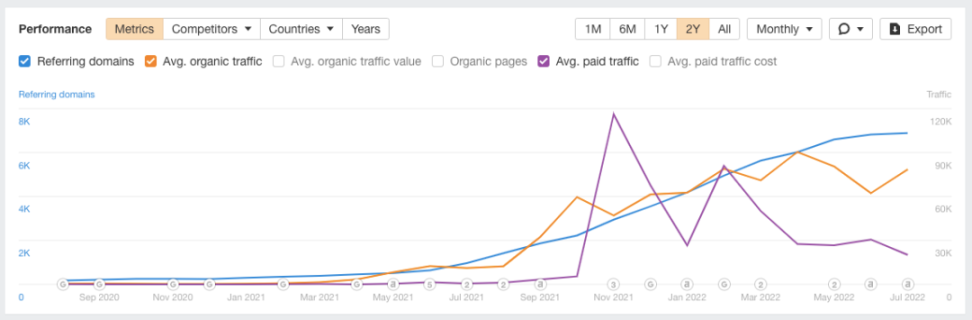 万字拆解FTX的营销之道:如何在3年内做到320亿美元估值?
