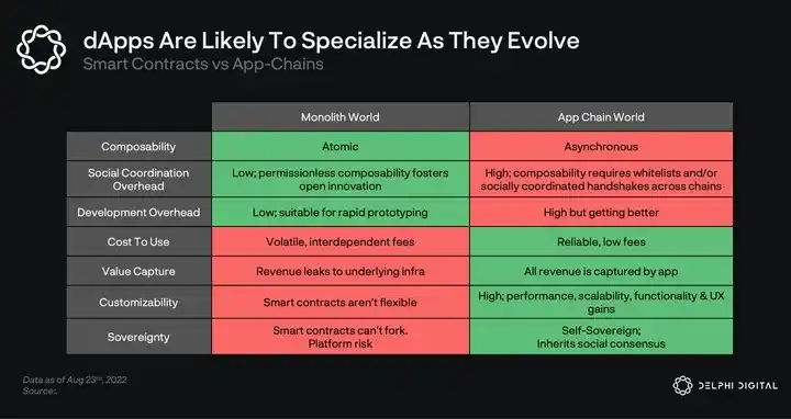 Pantera Capital合伙人:Cosmos的核心优势与生态现状