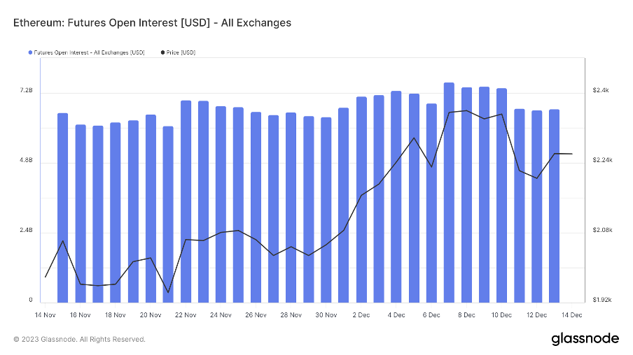加密市场一周综述（12.09-12.15）：市场短暂回调，铭文百花齐放       