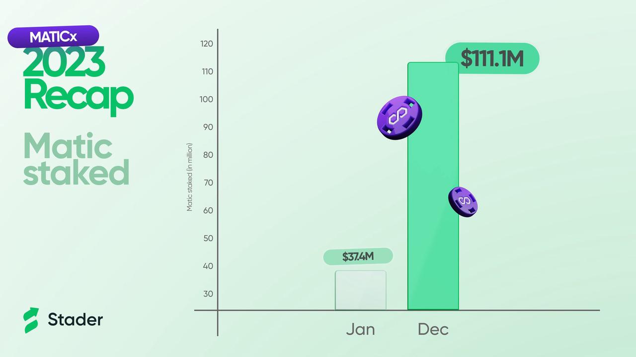 多链质押设施Stader Labs，能否真的吃到以太坊生态的红利？