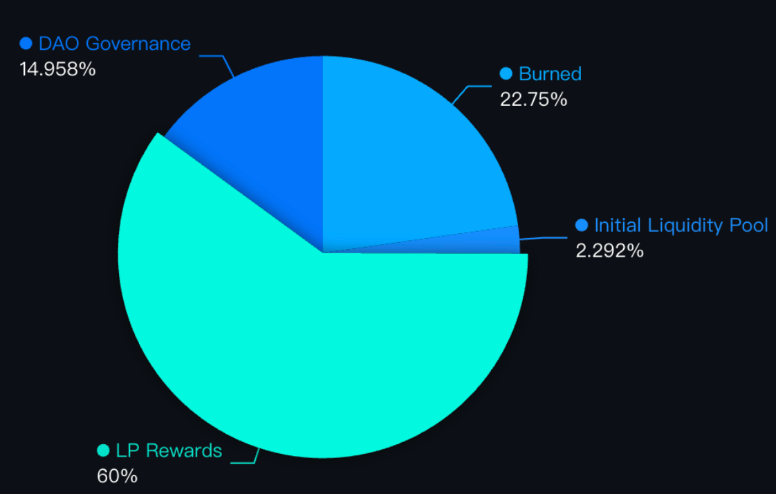 LD Capital:BRC20基建大盘点(更新版本)
