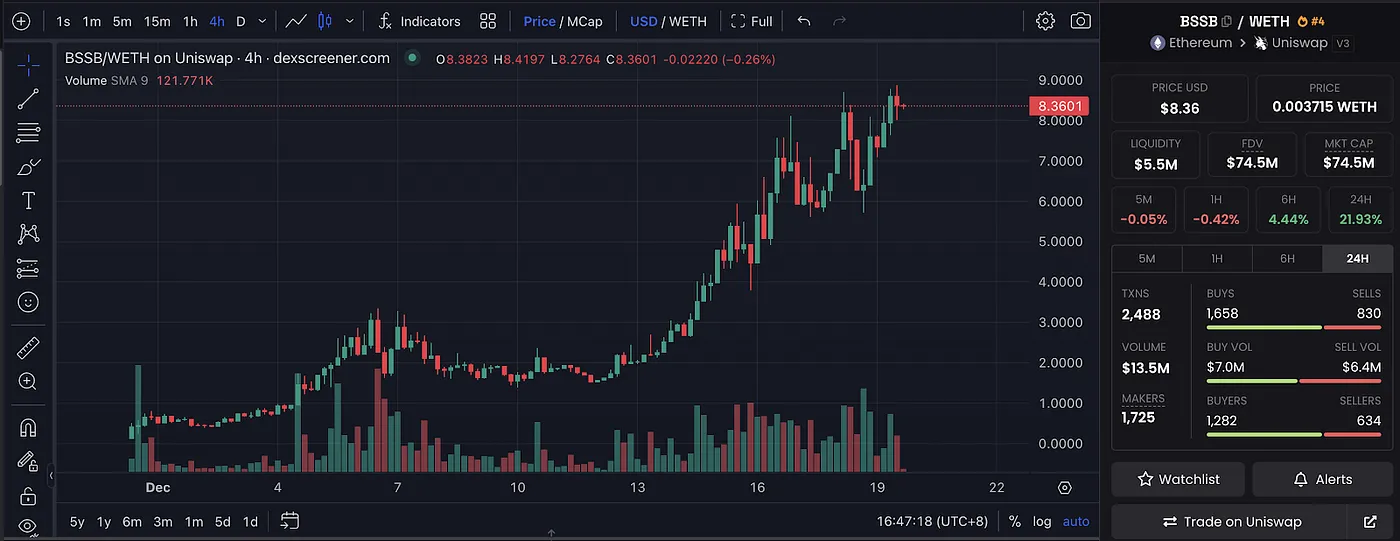 MIIX Capital投研周报(12.19–12.25):各加密赛道持续回暖,坎昆升级成明年初重头戏