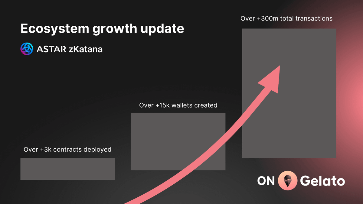 Metrics Ventures研报:进军RaaS赛道,Gelato会迎来新的爆发吗?